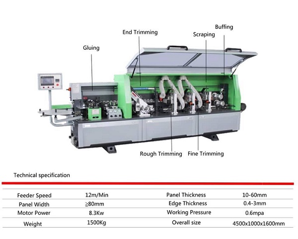 Hướng dẫn sử dụng máy dán cạnh tự động 5 chức năng hiệu quả nhất hiện nay